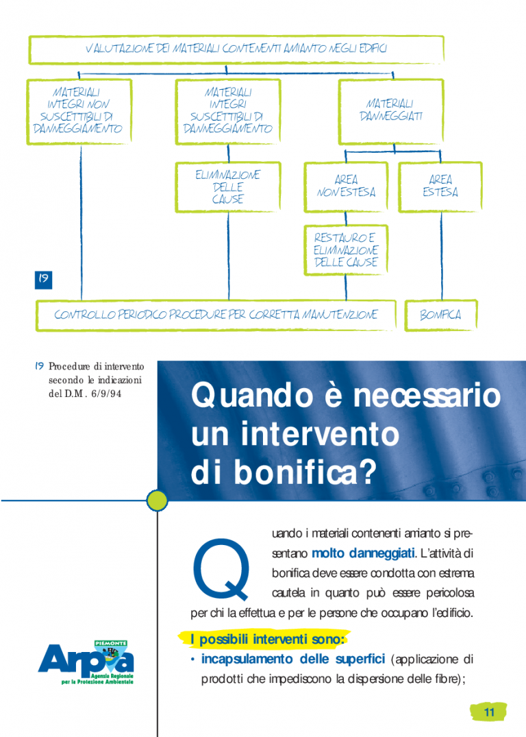 opuscolo amianto negli edifici-011